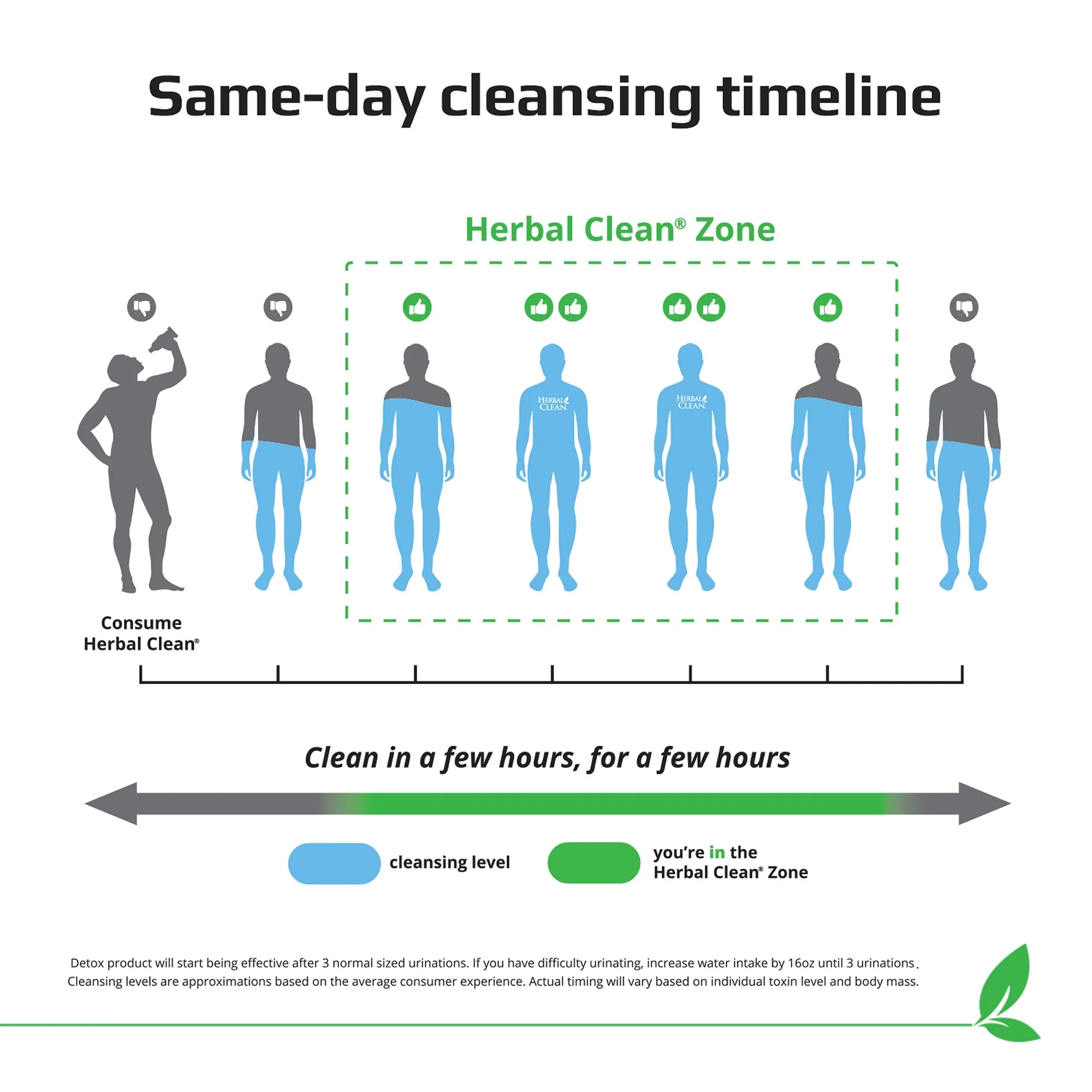 Herbal Clean QCarbo Premium Detox Drink 16oz |